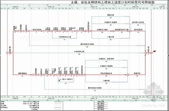 江苏某影视基地摄影棚工程施工组织设计（框架结构 空间网架）- 