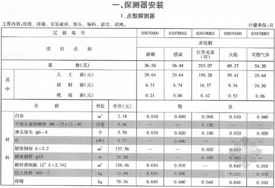 2013年云南省工程计价规范资料下载-[最新]2013版云南省通用安装工程消耗量定额(管道篇中 652页)