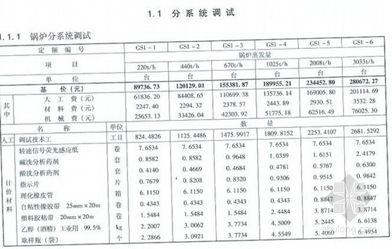 2013版电力安装定额资料下载-2013版电力建设工程概算定额（第4册 调试工程）126页