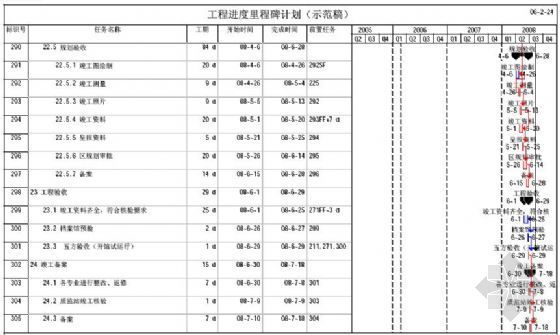 房屋建筑工程进度计划资料下载-建设方工程进度计划