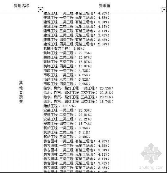四川定额人工单价2022资料下载-四川2000/2004定额费率
