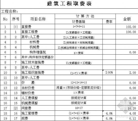 湖北工程造价取费资料下载-2003湖北土建工程取费表