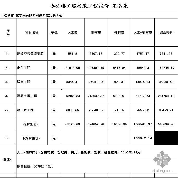 小型办公楼安装工程预算（施工图+工程量计算表+报价单）- 