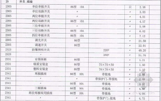 [浙江]2013年5月建设工程造价信息（材料价格信息123页）-材料价格信息 