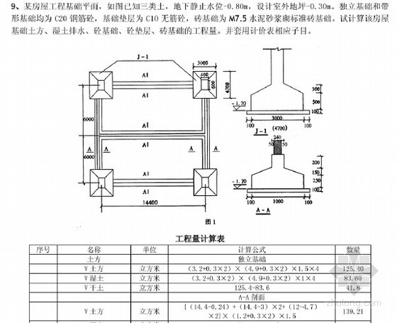 [最全]2015年江苏土建造价员考试案例分析模拟题汇编(含计算过程)-试题 