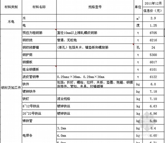 武汉交通工程信息价资料下载-[湖北]2011年12月交通工程主要材料价格信息