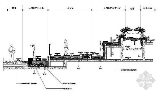 人造假石水景剖面圖