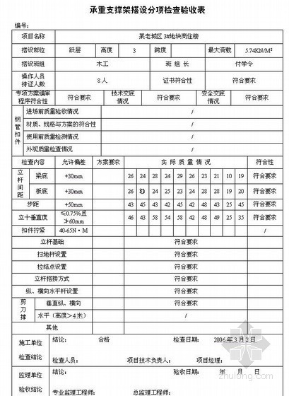 机电安装验收表格资料下载-支模架验收表格和安全阶段验收表格