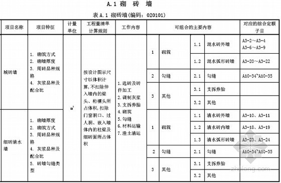 [广东]2013版仿古建筑工程量清单计价指引手册(145页)