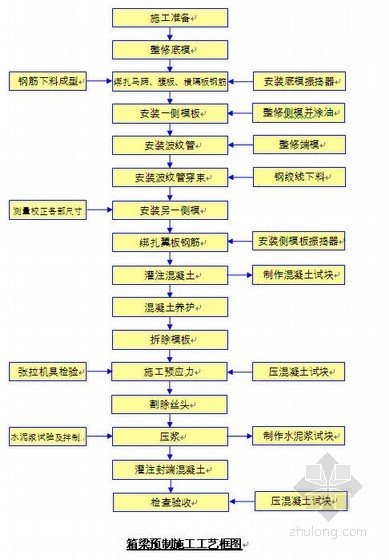 甘肃高速施工组织设计资料下载-甘肃成武高速公路施工组织设计(双向四车道，实施)