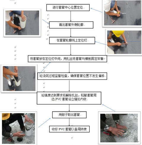 可周转式PVC管预留管洞施工工艺创新_3