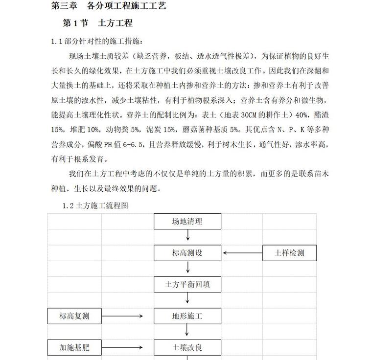 嘉里不夜城二期甲发展项园林景观工程施工组织设计方案（word+33页）-页面四