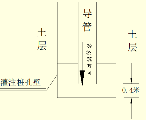 [QC成果]提高钻孔灌注桩一次验收合格率_6