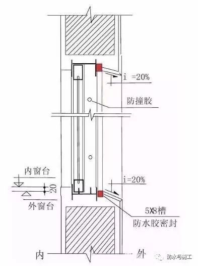 住宅的30个防水施工关键节点_15