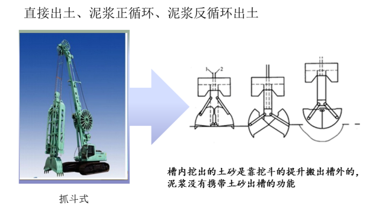 连续墙施工的泥浆资料下载-大型工程地下连续墙施工技术方案