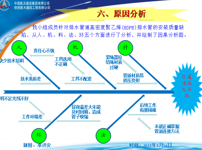 提高高密度聚乙烯排水管的安装质量_3