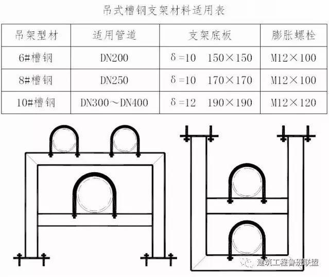 管道安装中常用的支吊架如何选用？_9