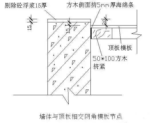 模板施工总是做不好？看这一篇文章就够了！_5