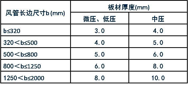 规范解读GB50243-2016《通风与空调工程施工质量验收规范》之一_11