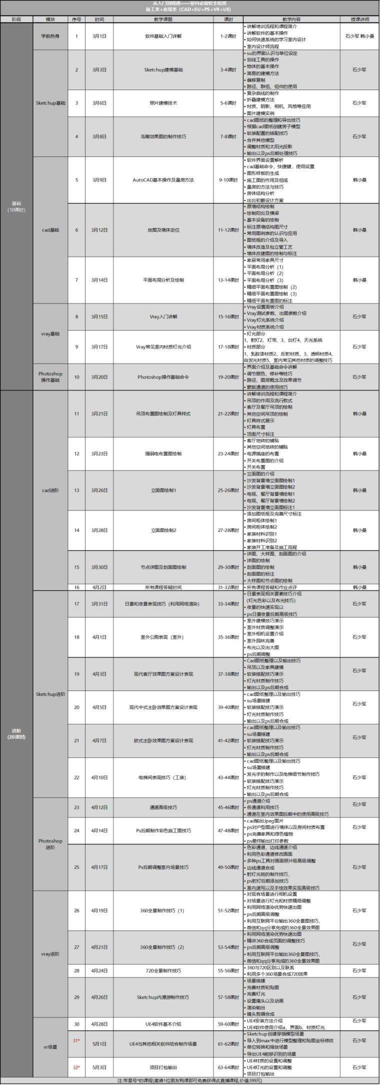 一块钱，室内CAD基本操作全掌握！_6