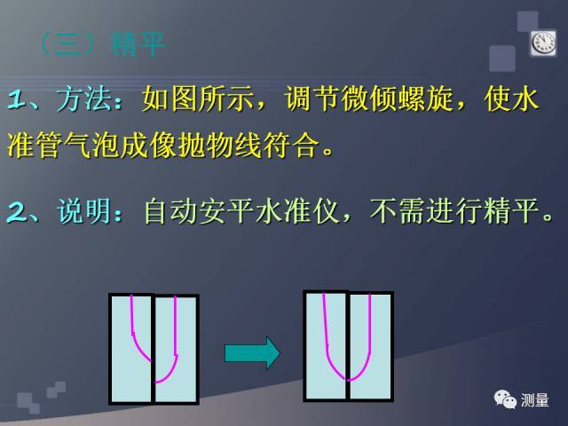 水准仪、经纬仪、全站仪、GPS测量使用，一次搞定！_14