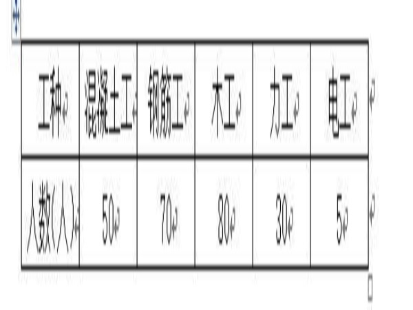 混凝土浇筑准备资料下载-混凝土浇筑专项施工方案Word版（共15页）