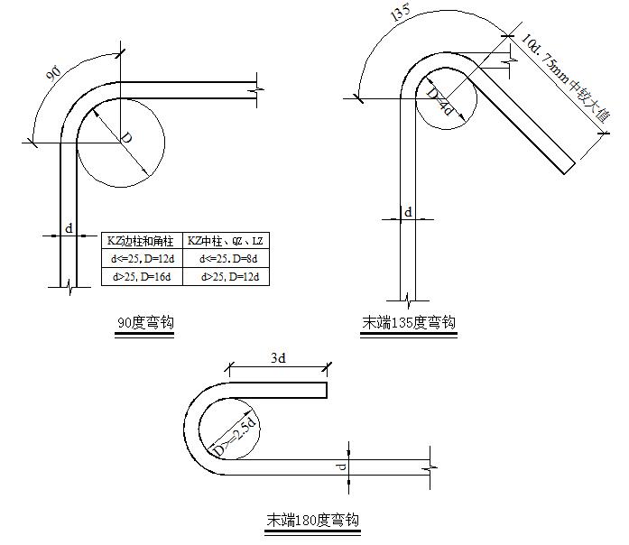 弯起钢筋设计图片