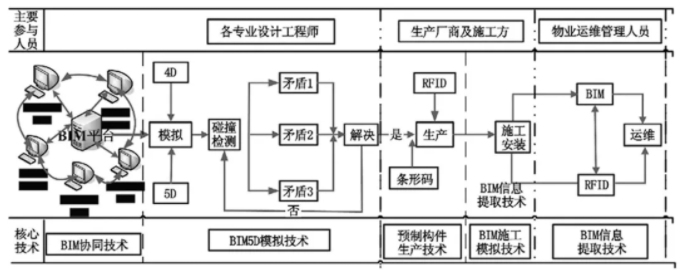 让BIM走进装配式建筑的世界_2