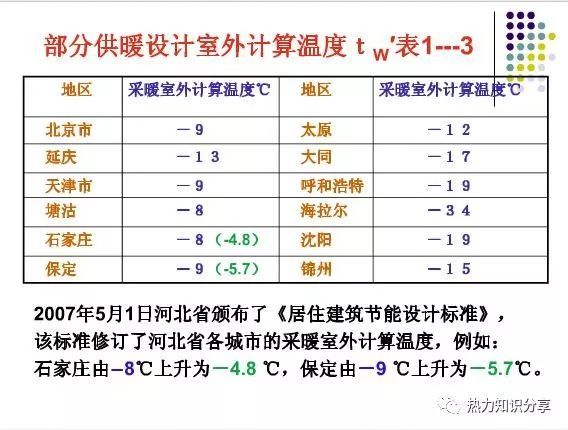 室内采暖计算参数表_4