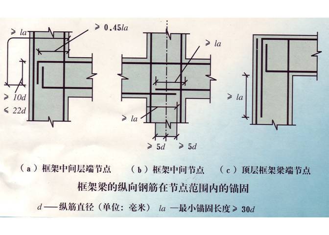 建筑结构知识-土建基础——识图 - 79260011 - 大胡子的博客