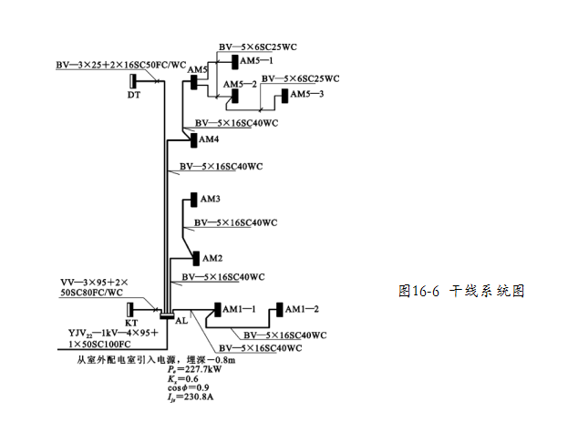 [核电工程]电气安装工程预算与工程量计算（共70页）-干线系统图