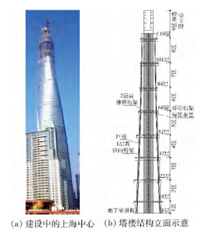 上海中心大厦结构长期竖向变形分析_2