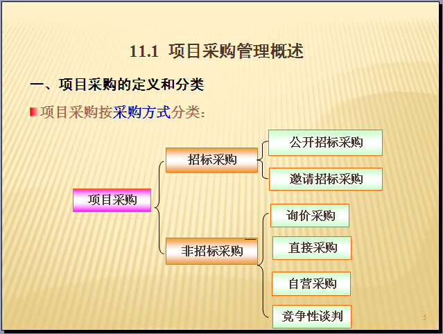 工程项目供应商管理资料下载-建筑工程项目采购管理讲义（120页）