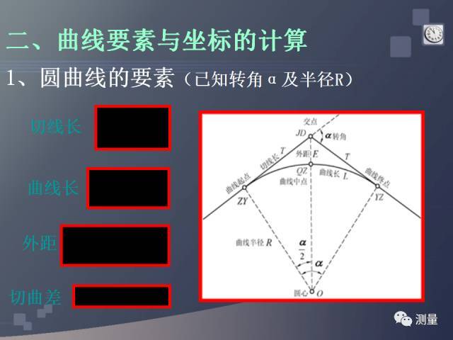 水准仪、经纬仪、全站仪、GPS测量使用，一次搞定！_32