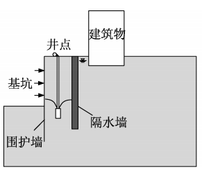 我国基坑工程技术新进展与展望_14