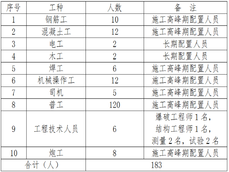 桁架式施工方案资料下载-[湖北]钢桁架悬索特大桥隧道式锚碇开挖施工方案