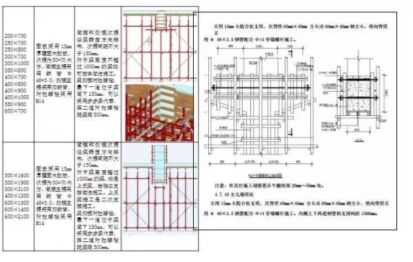 BIM方案和普通方案有什么不一样？_5