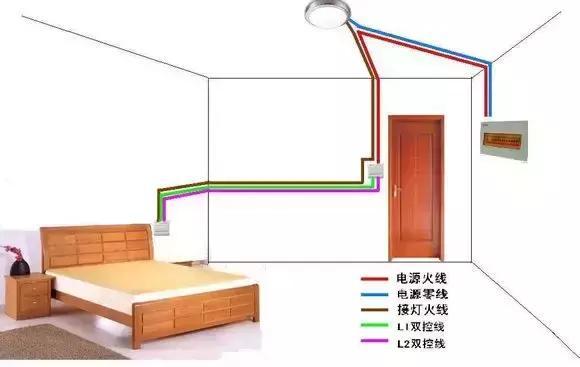 家庭用电双控开关接线方法，学会不求人！