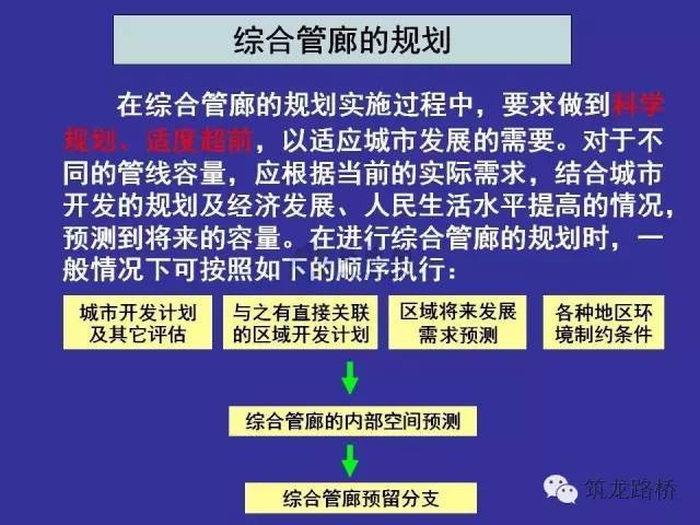 关于城市综合管廊设计、施工、管理，这些干货你必须知道！_7