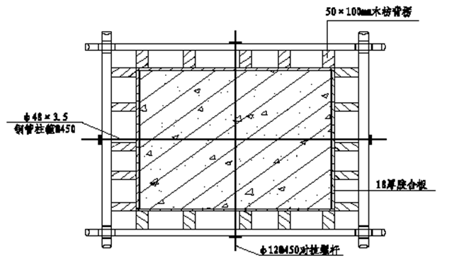 框架结构厂房施工组织设计-柱子模板