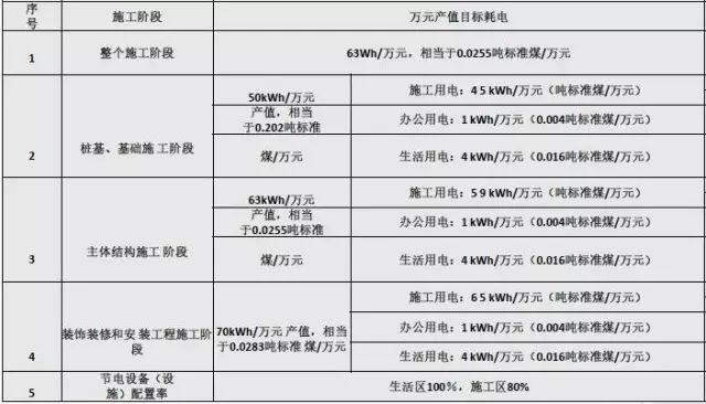 中建八局绿色施工技术，很实用，可以试着在你的施工现场搞搞！_28