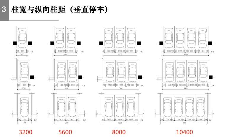 地下车库设计专题停车位与柱网分析-屏幕快照 2018-12-17 22.31.05