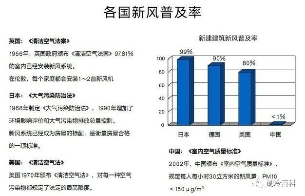 中央空调和新风系统有何区别？一文看懂_4