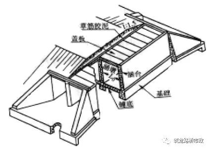 路桥涵洞图集图片