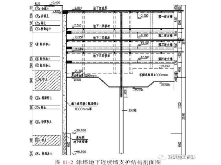 绿地紫峰大厦资料下载-地下连续墙施工工艺