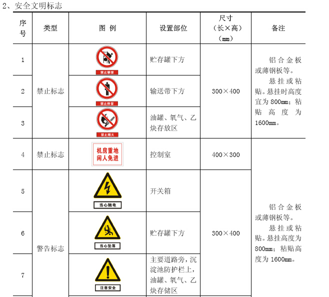 混凝土工厂标准化工作手册（平面布置图）-安全文明标志