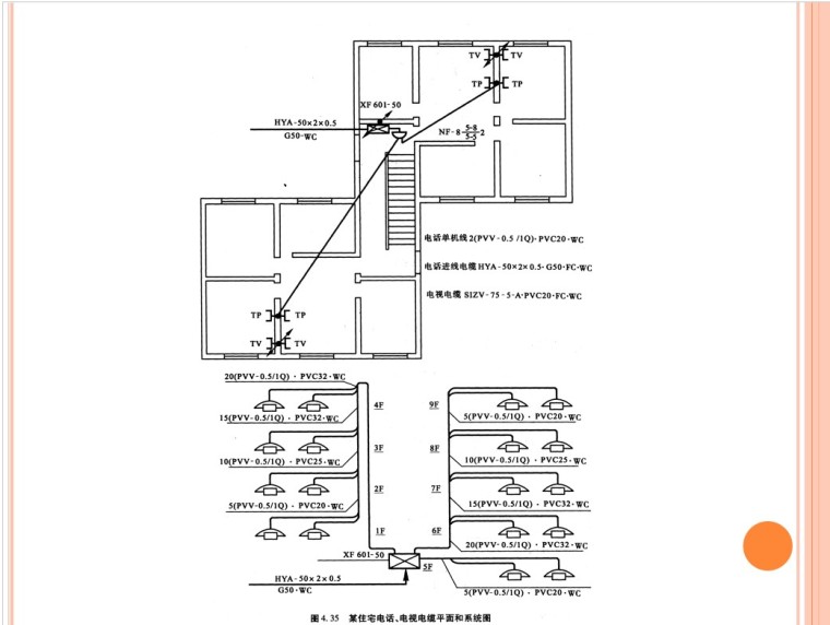 建筑弱电工程量计算-2、平面图