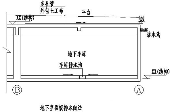 万科集团施工图设计指导书全方位解读_43