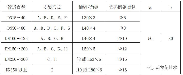 钢管支架施工工艺标准做法，中建系统编制！_24