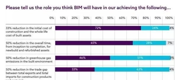 bim应用知道资料下载-“BIM应用”最全面的调查分析报告